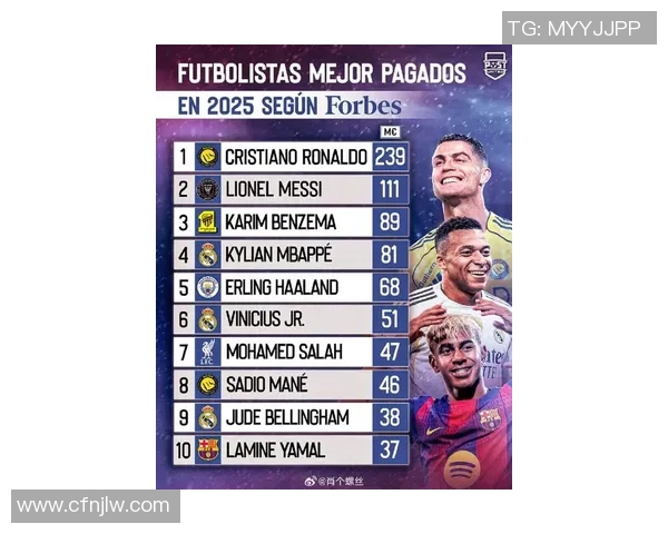 2025年全球排名前十足球球星:足坛巨星的传奇之路与未来展望 2025年全球排名前十足球球星:足坛巨星的传奇之路与未来展望